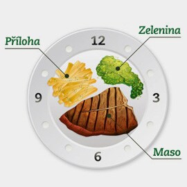 Klasické podávanie jedál Klasické podávanie jedál